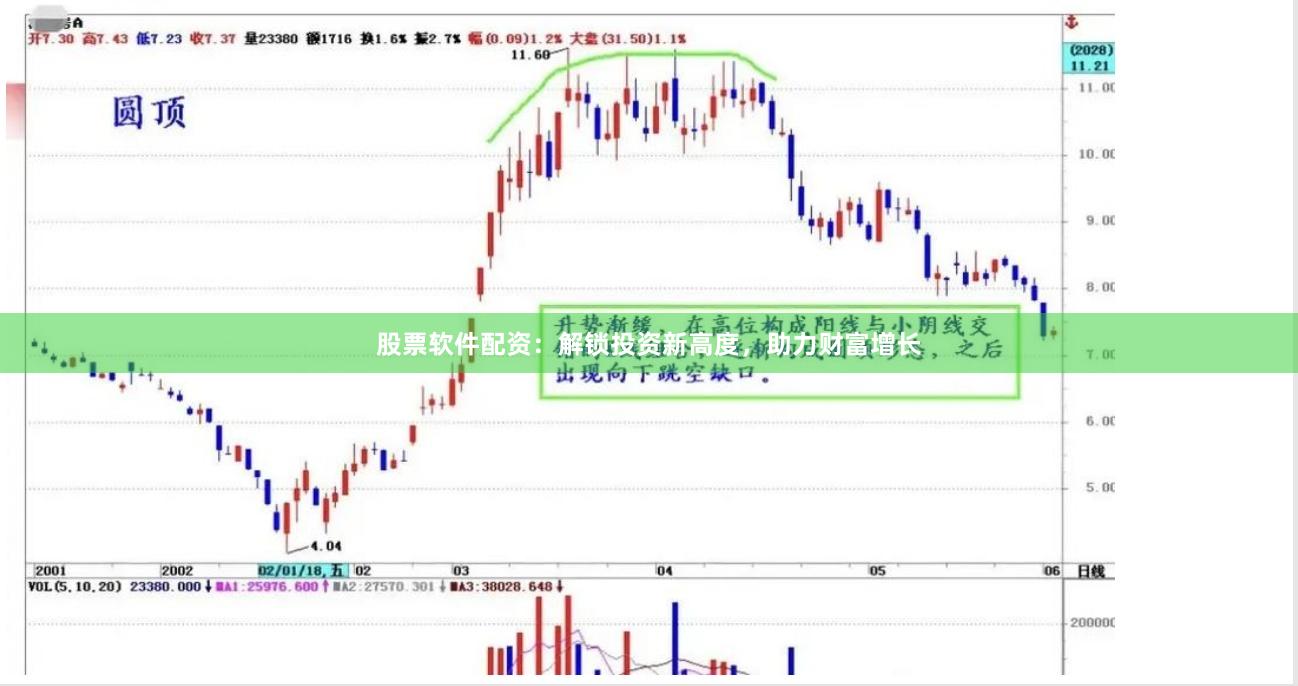 股票軟件配資：解鎖投資新高度，助力財(cái)富增長(zhǎng)