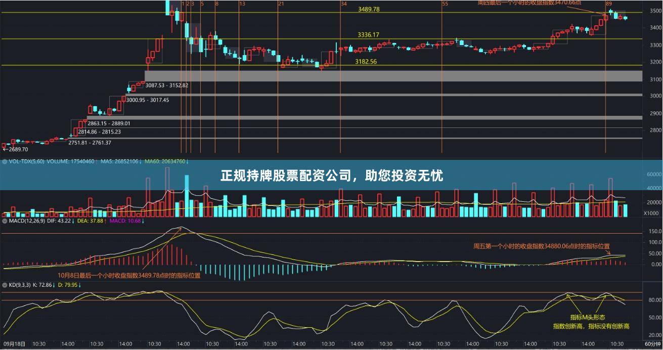 正規(guī)持牌股票配資公司，助您投資無憂