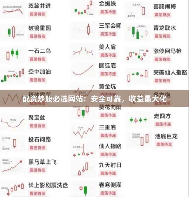 配資炒股必選網(wǎng)站：安全可靠，收益最大化